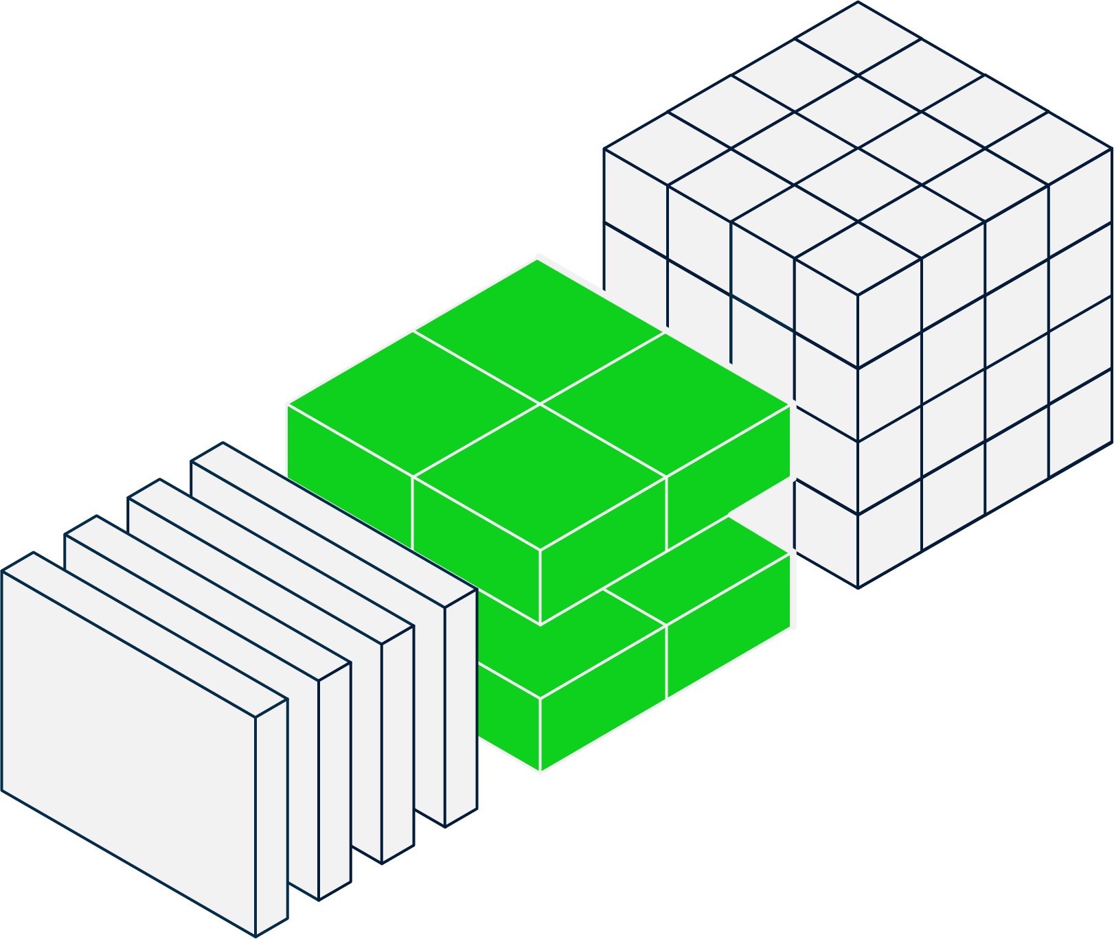 CIO's Dilemma